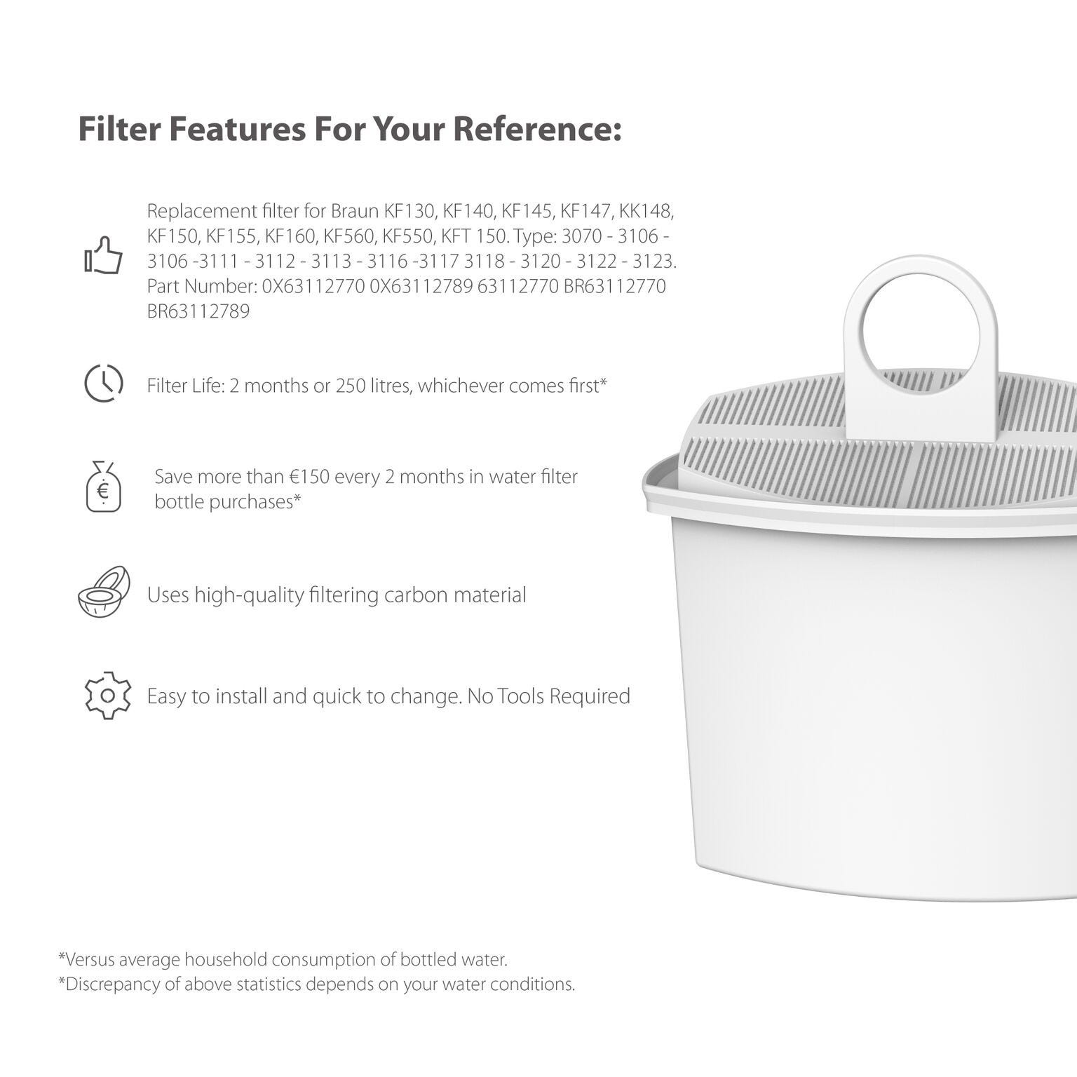 Filtro de água compatível com Braun PureAqua BRSC 006 / KWF2 (2X)