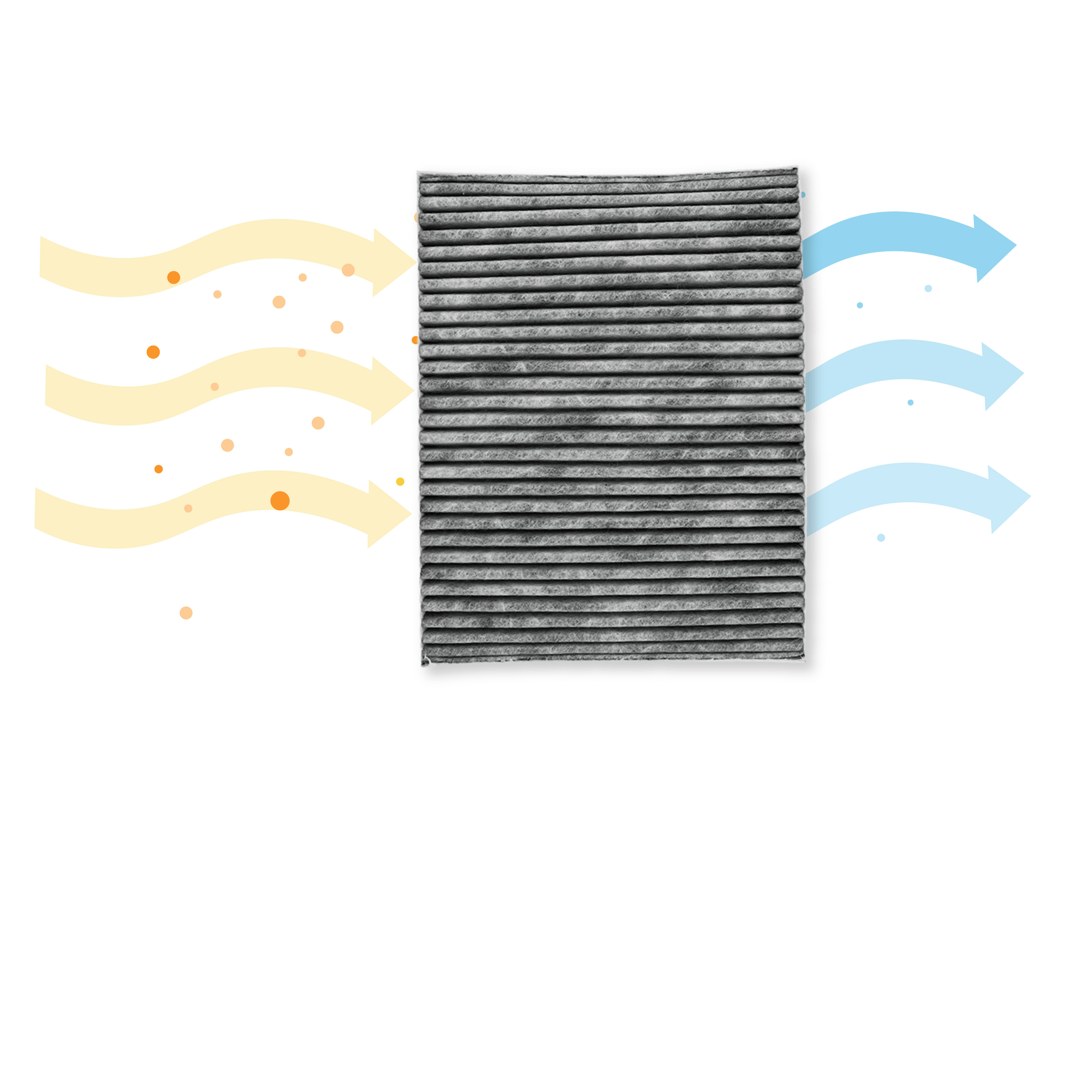 Filtro de carvão ativo CleanAir Plus compatível com Bosch 17004035 / DIZ1JX1B6 (3X)