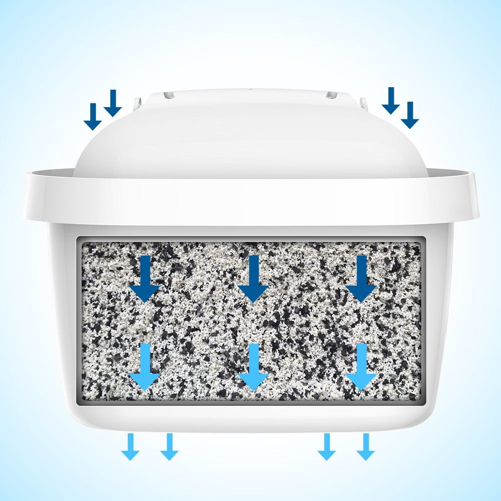 Jarro com filtro de água BRITA Marella 2,4 l + cartuchos AllSpares (6X)filtra PFAS