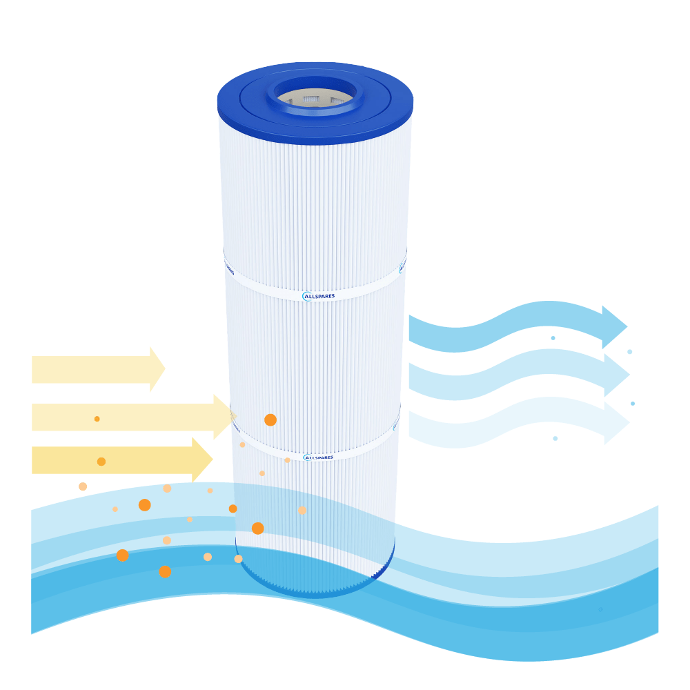 Cartucho de filtro para piscina adequado para Emaux CF75 / CF75-CE / 914100447