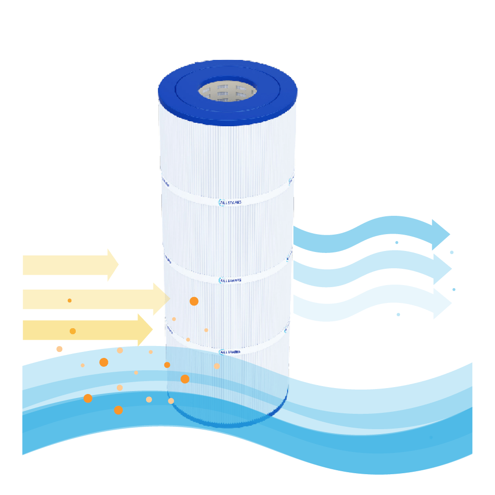 Filtro de Água para Piscina compatível com Poolex ThinClear 200 / PF-TCR200CT / TCR200 / ThinClear Mono