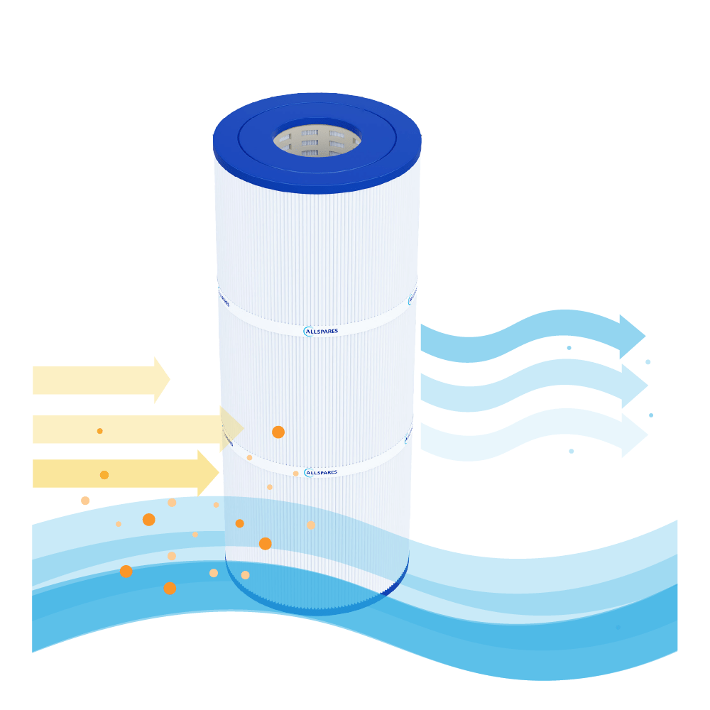 Cartucho de filtro para piscina adequado para Emaux ICF230 / ICF230-CE