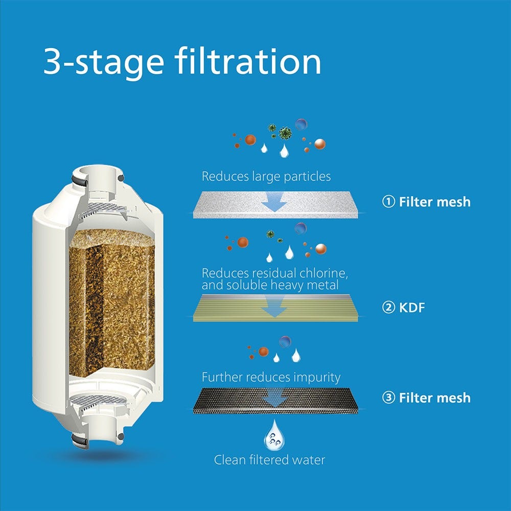 Filtro de substituição Philips chuveiro AWP175