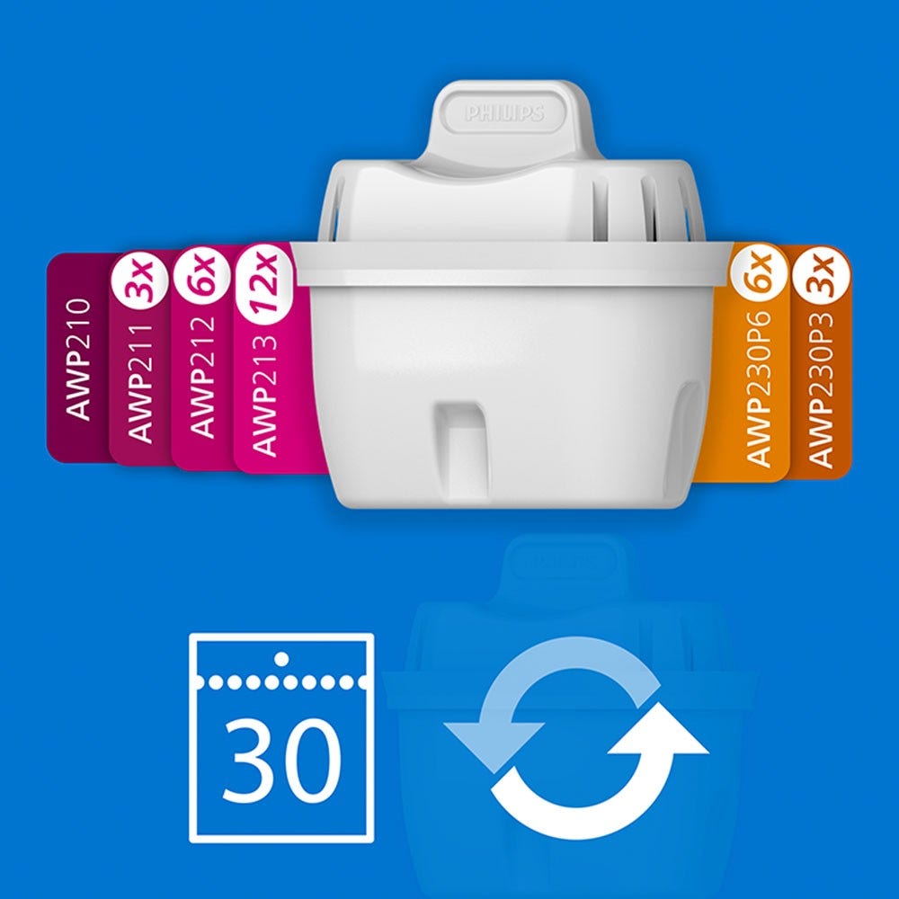 Cartucho de filtro Philips Softening+ (3X)