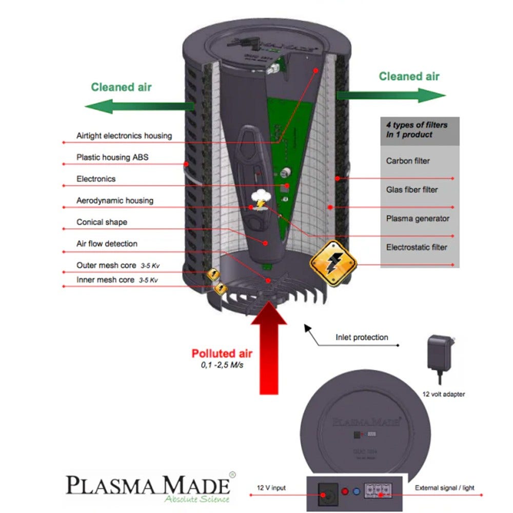 Filtro de plasma PlasmaMade para ATAG HF4002