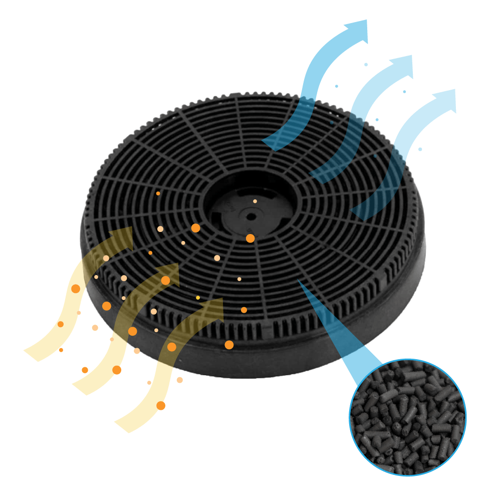 Filtro de carvão ativo Comfee MKF140 / 12173000001200 (2X)