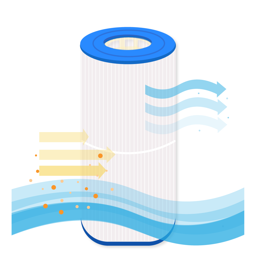 Cartucho de filtro para piscina Darlly Hayward SwimClear CX480XRE / CE480RE / C2025 / PC125 / C-7458