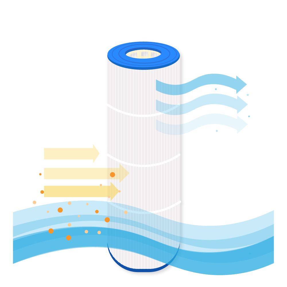 Filtro de água para piscina compatível com Waterco Trimline CC75 / Jandy CT-75