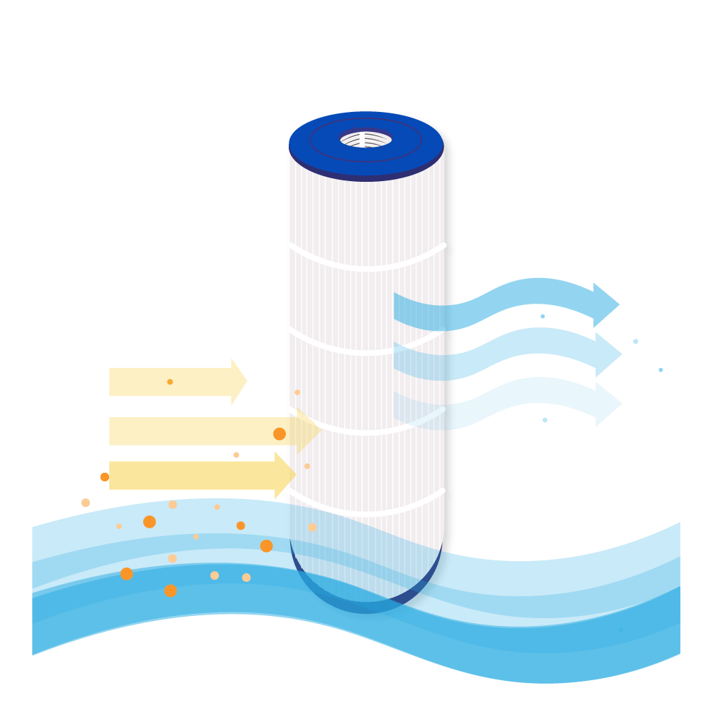Cartucho de filtro para piscina compatível com Hayward SwimClear C150SE / CX150XRE