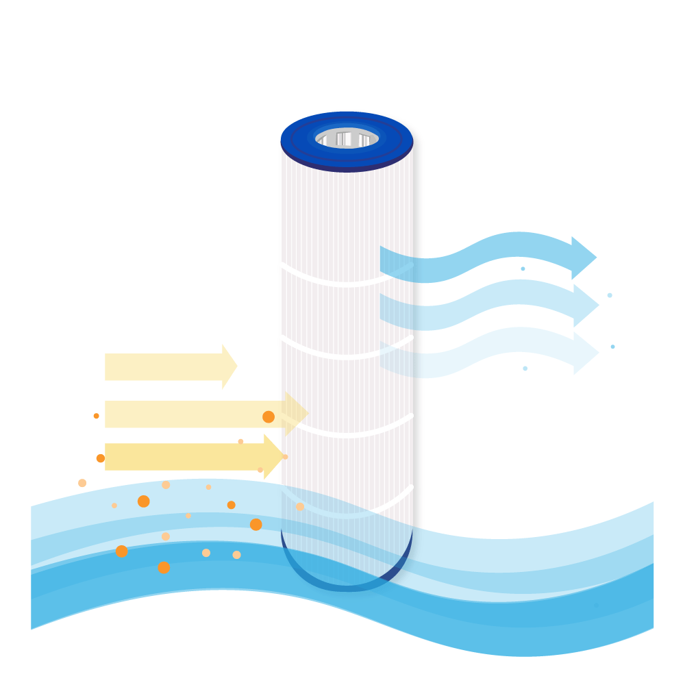 Filtro de água para piscina compatível com Poolex ThinClear 430 / PF-TCR430 / TCR430 / ThinClear Multi