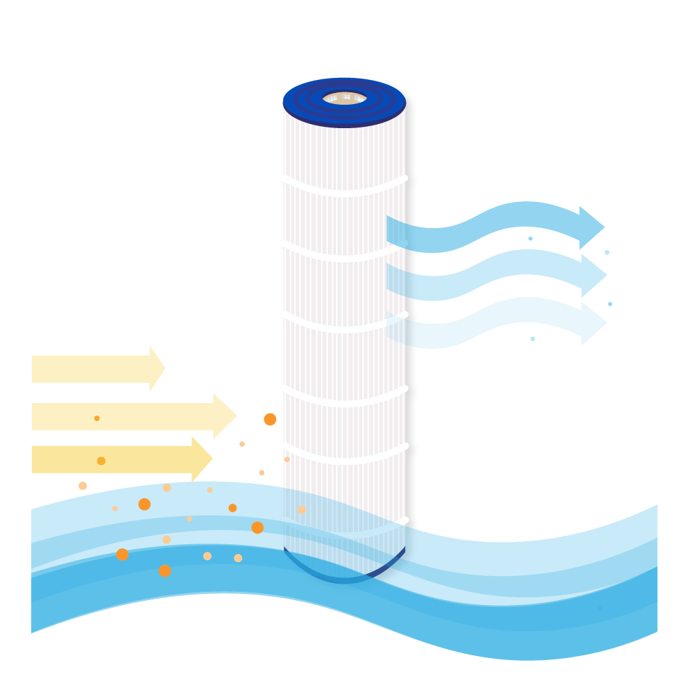 Filtro de água para piscina adequado para Poolex ThinClear 530 / PF-TCR530 / TCR530 / ThinClear Multi