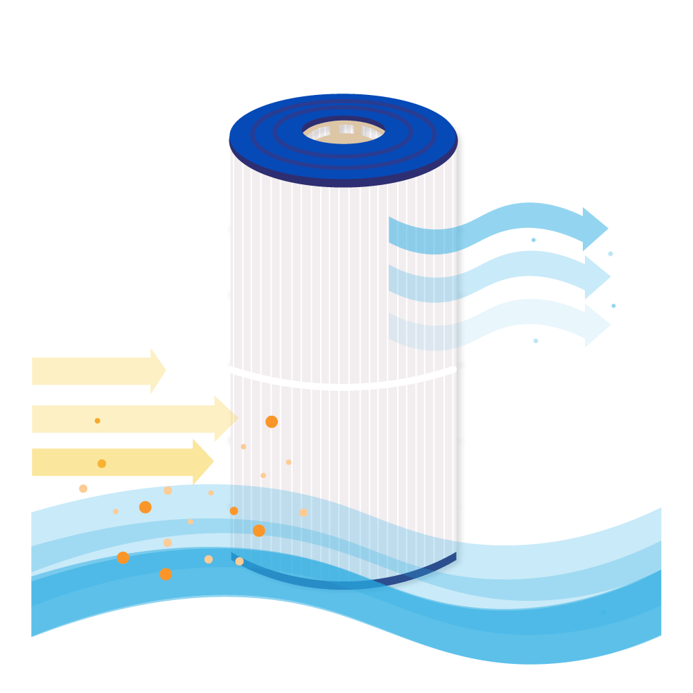 Cartucho de filtro para piscina compatível com Hayward Star Clear CX410RE / CX0410RE / C400 / C0400
