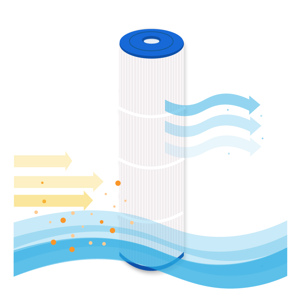 Cartucho de filtro para piscina compatível com Weltico C6 / 62616