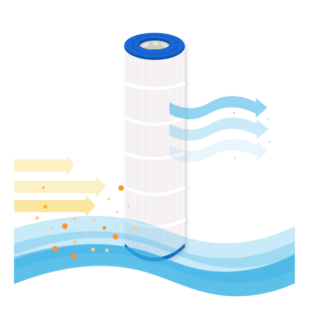 Filtro de água para piscina compatível com Sta-Rite Posi-Clear PXC-125 / 25230-0125S