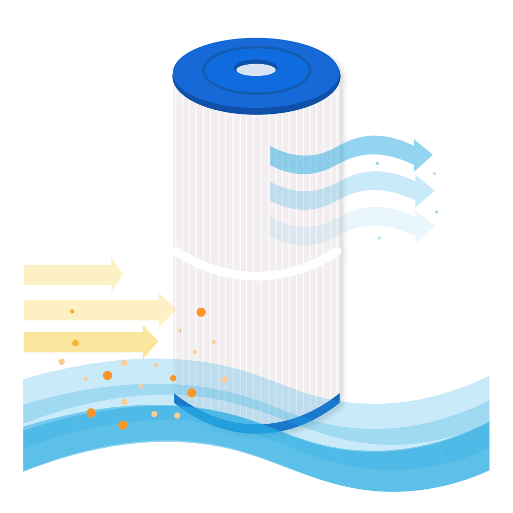 Filtro de água para piscina compatível com Weltico C3 / 62613