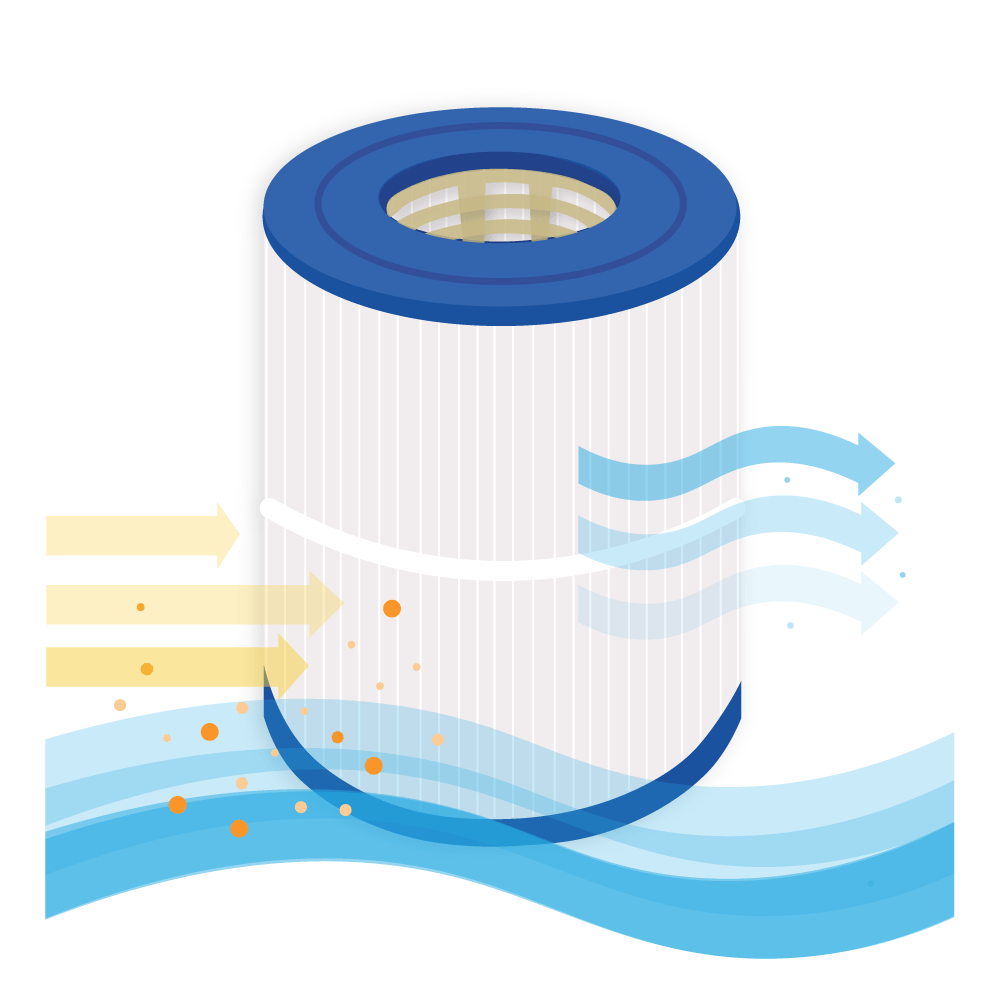 Cartucho de filtro para piscina compatível com Hayward CX400RE / PA40SF / C-8340 / FC-1295