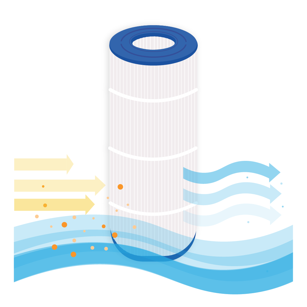Filtro para piscina compatível com Pentair Clean & Clear 100 / H-RAF173215