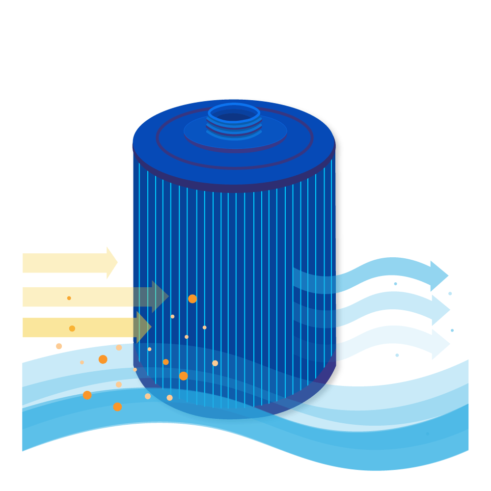 Cartucho de filtro para spa compatível com SC714-S / 60401M / PWW50P3-M antibacteriano