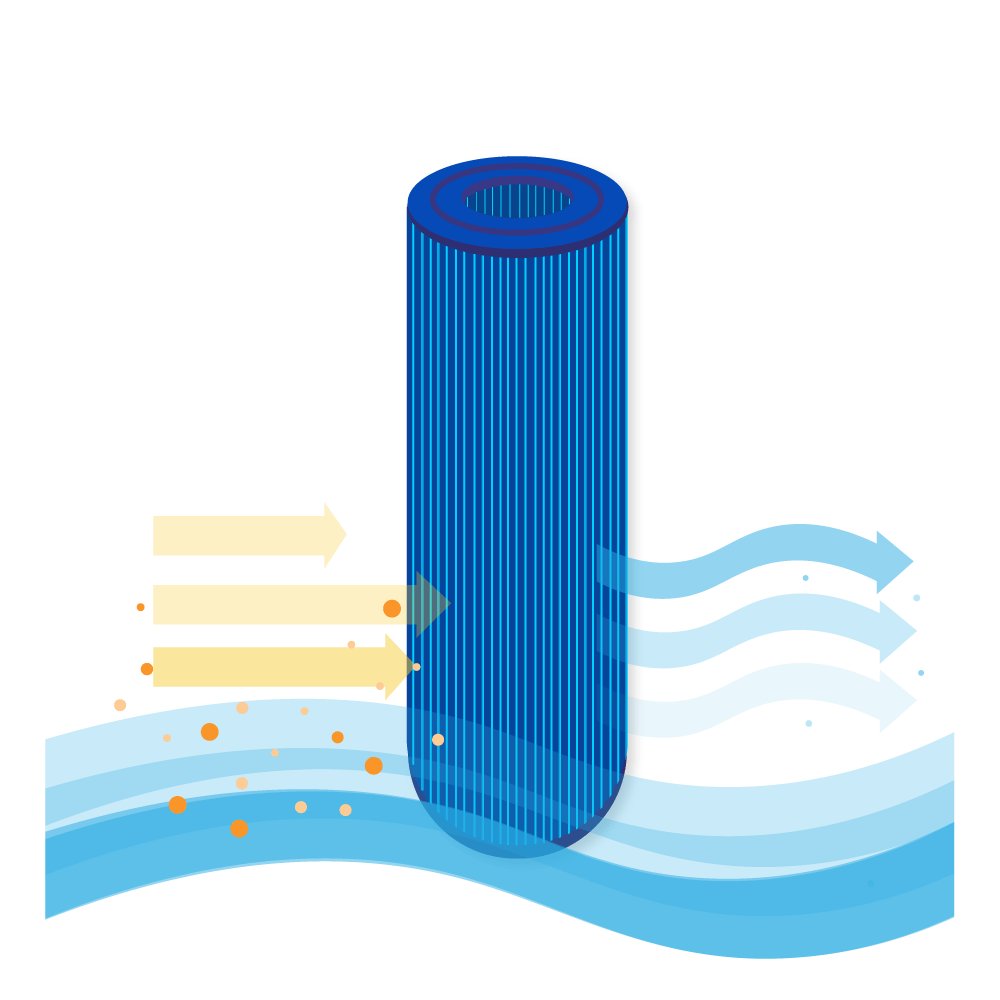 Cartucho de filtro para spa compatível com PRB25-IN-M / SC704-S / 42513 antibacteriano