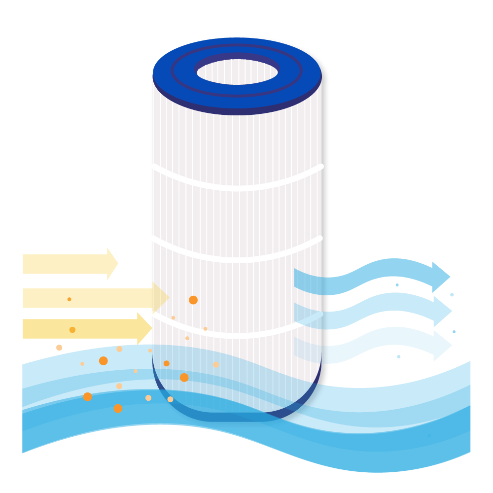 Filtro de água para spa / piscina compatível com Waterair CFR100 / WFR100 / CFT100 / C-9699