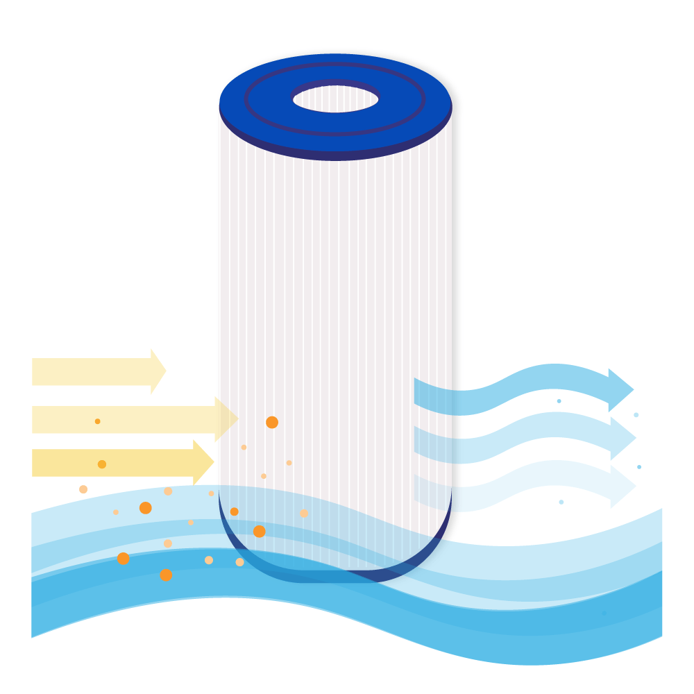 Cartucho de filtro para Spa DSF25-50 / C-4429 / FC-3082 / Nemco 30
