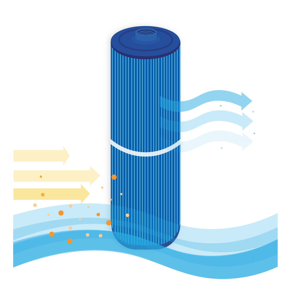 Cartucho de filtro compatível com PWW50L-M / 4CH-949AM / 40508 / SC757 (antibacteriano)