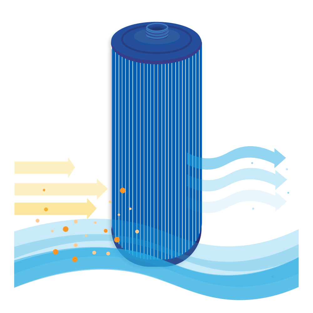 Cartucho de filtro para jacuzzi série J300 / J400 / J500 / 6000383A (antibacteriano)