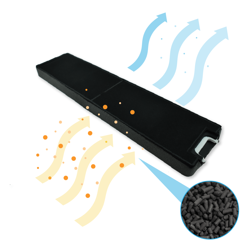 Filtro de carvão ativo Miele DKF13-1