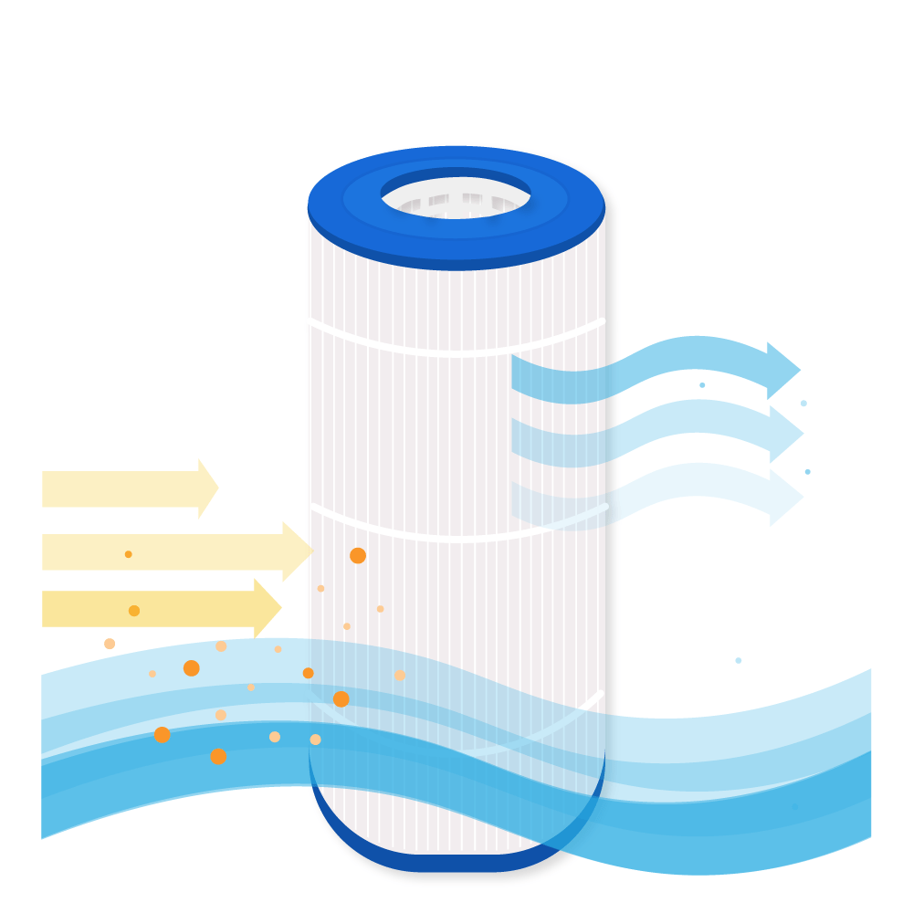 Cartucho de filtro para piscina Darlly AstralPool Terra 100 / Astral 2510 CE / PAST100 / PC138 / C-8499