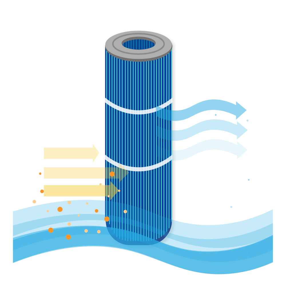 Cartucho de filtro para spa Darlly Silverstream SC704-S / 42513 antibacteriano