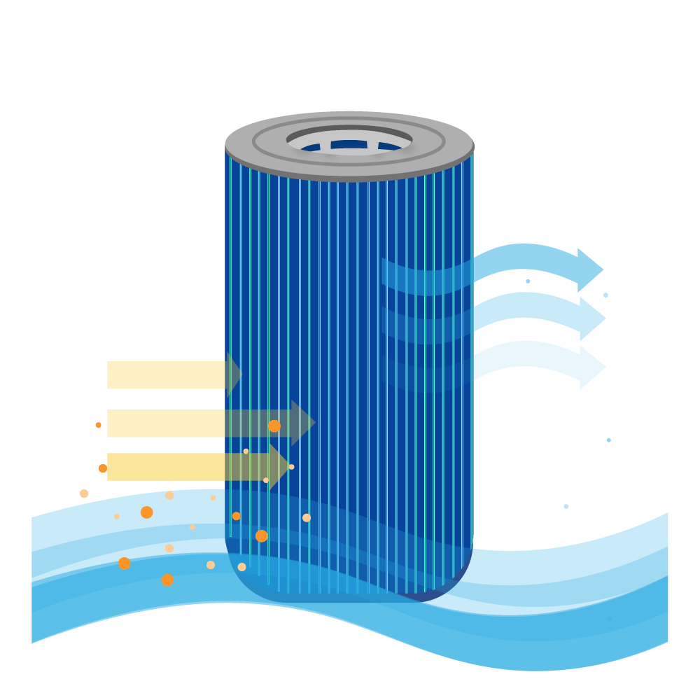 Cartucho de filtro para spa Darlly Silverstream Wellis Spa AKU0116 / AKU1608 / SC705-S / 40353 antibacteriano