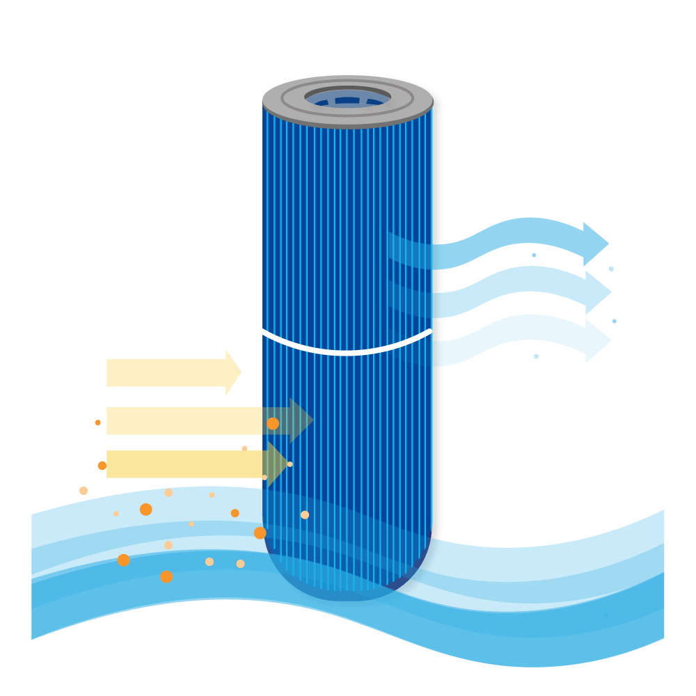 Cartucho de filtro de água para spa Darlly Silverstream SC706-S / 40506M antibacteriano
