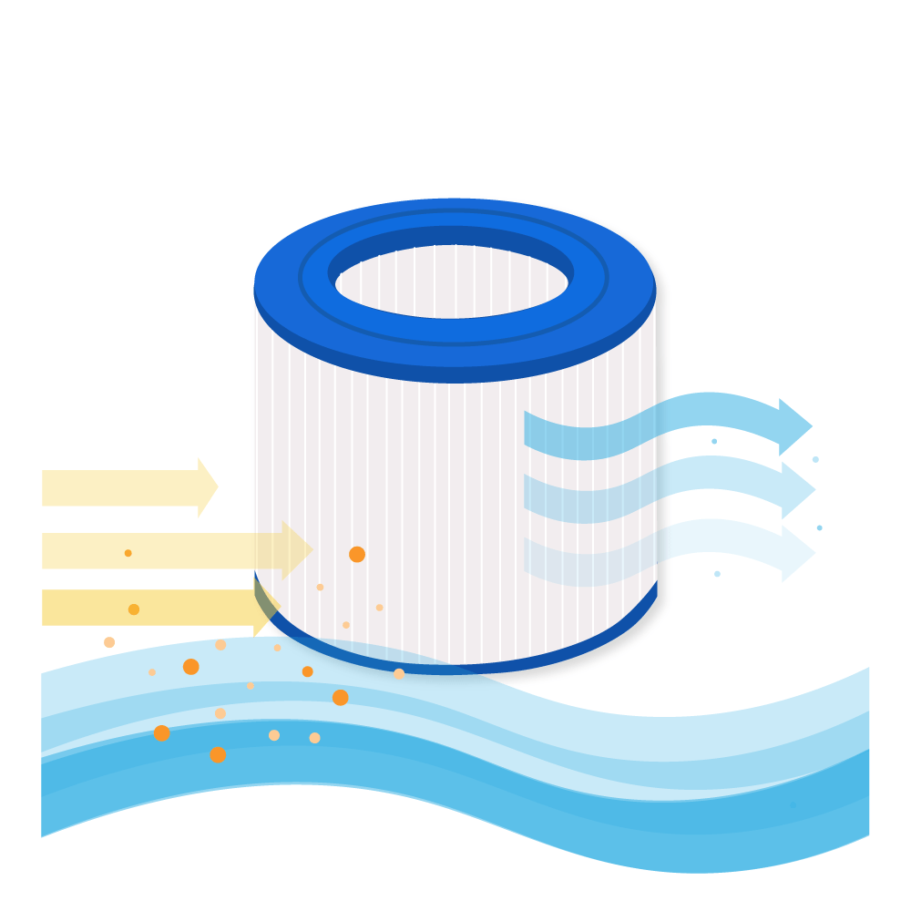 Cartucho de filtro para spa Darlly Hotspring / Watkins Limelight / SC788 / 10501 / C-9405