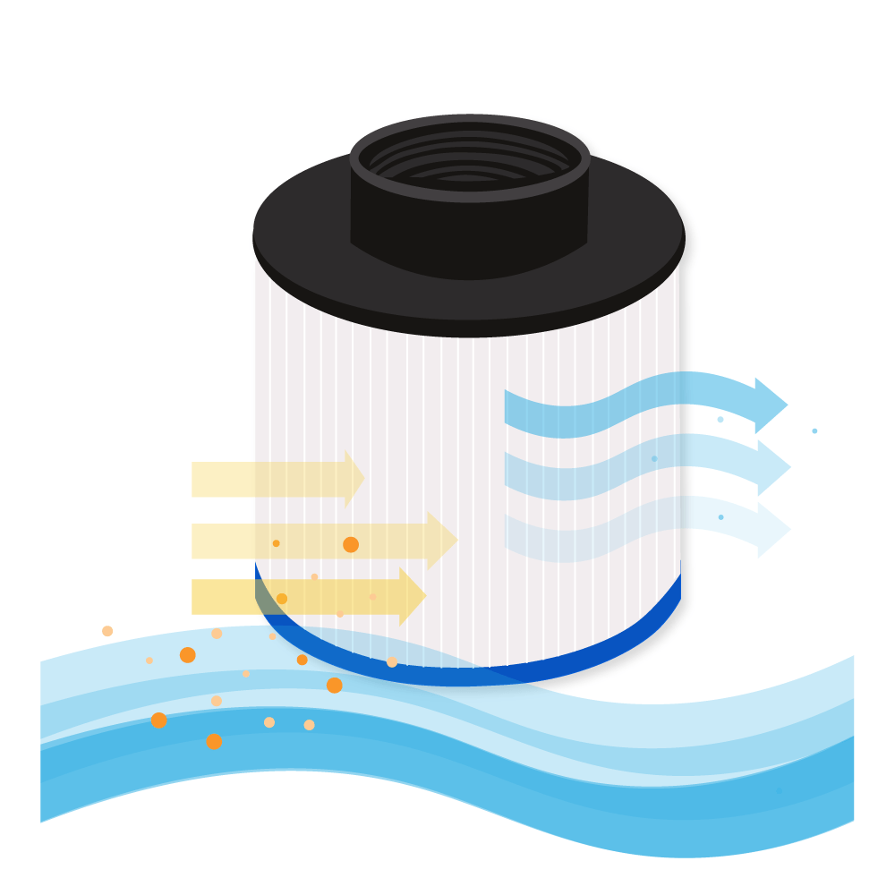 Cartucho de filtro para spa Darlly Aquaspa / Be Spa / Water Health / Sunbay / Ospazia SC803 / 40059 (2X)