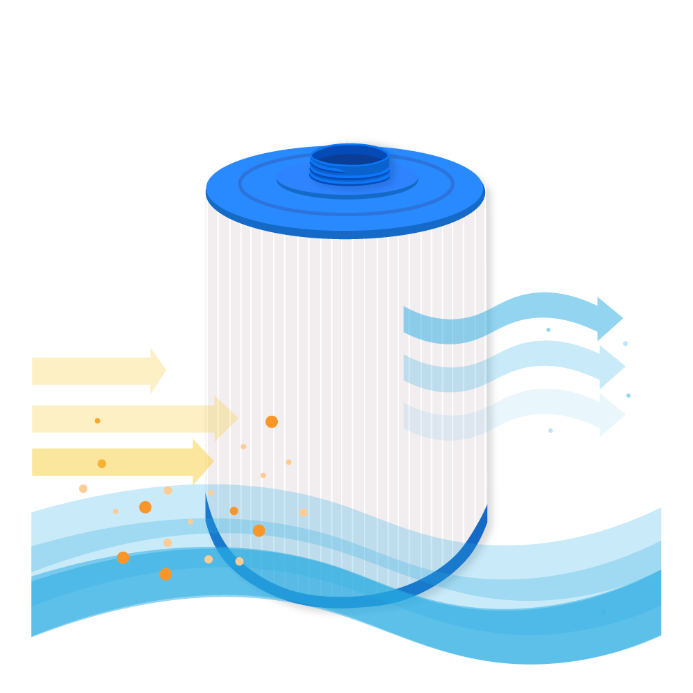 Cartucho de filtro de água para spa compatível com Superior Wellness Darlly SC863 / 50327 / SS04